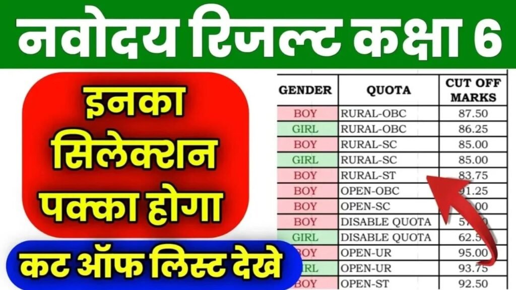 JNV Class 6th Result 2026